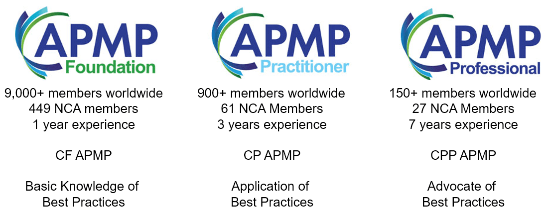 APMP Certification APMP NCA