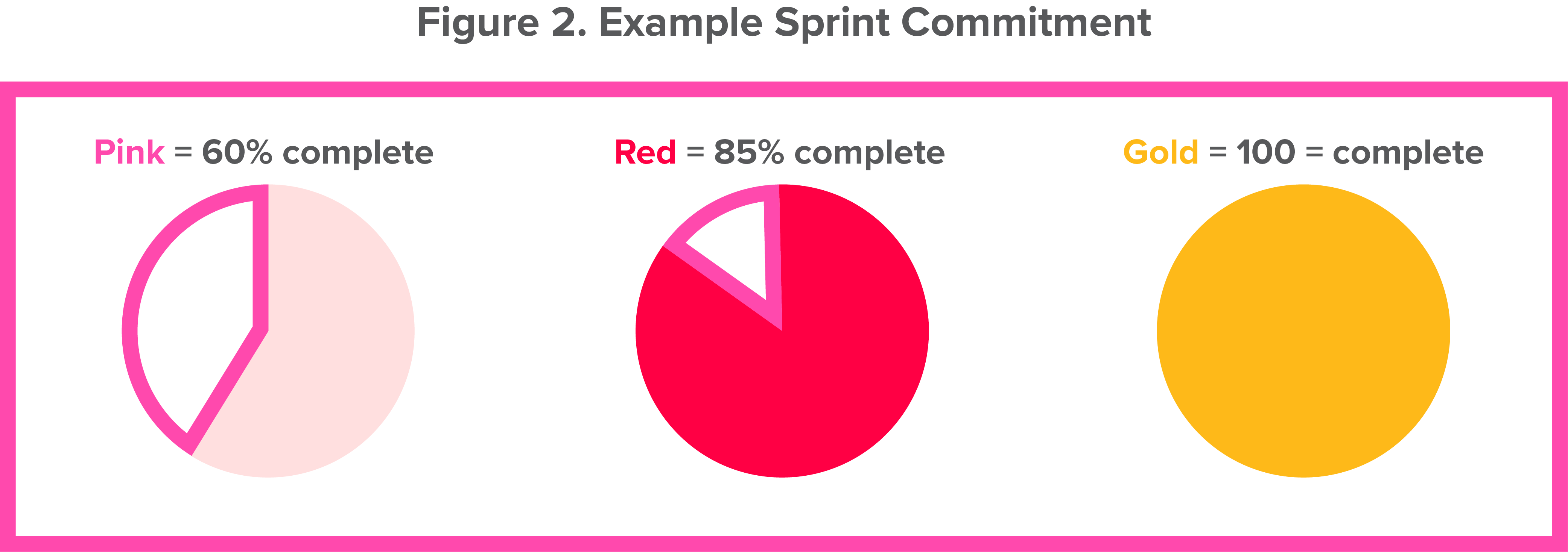 Fig 2_Example Sprint Commitment