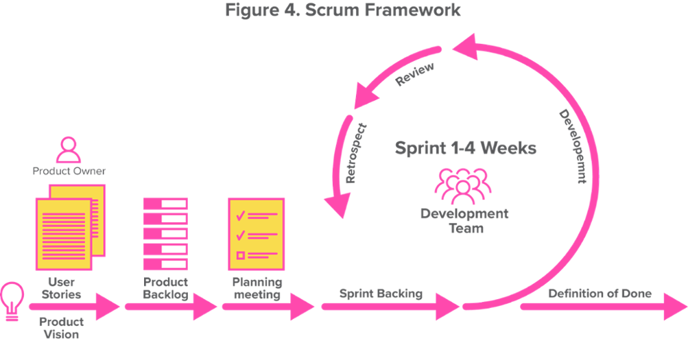 Fig 4_Scrum Framework-resized
